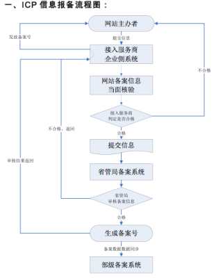 китайский хостинг как купить
