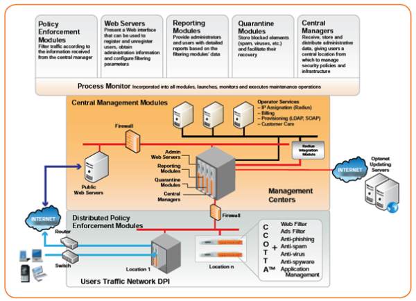Интернет-фильтрация в России: еще и слежка, скриншот 2
