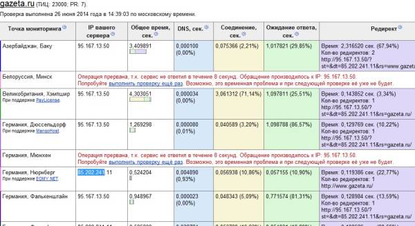 проверка доступности сайта