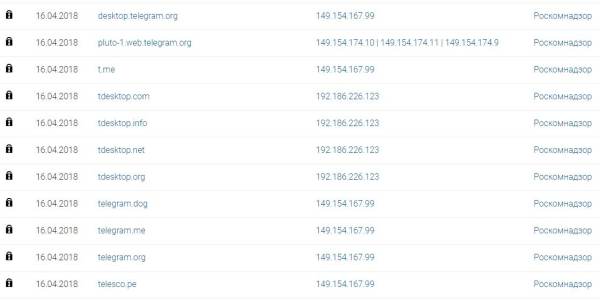Блокировка Telegram в России