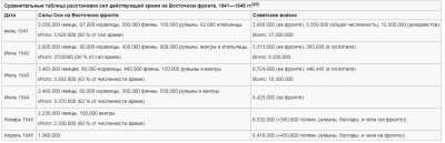 расстановка сил ркка и вермахта на восточном фронте