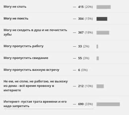 Опрос от Russia Today
