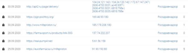 Заблокированные сайты интернет аптек