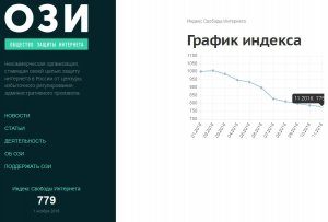 rossijskij-indeks-svobody-interneta.jpg