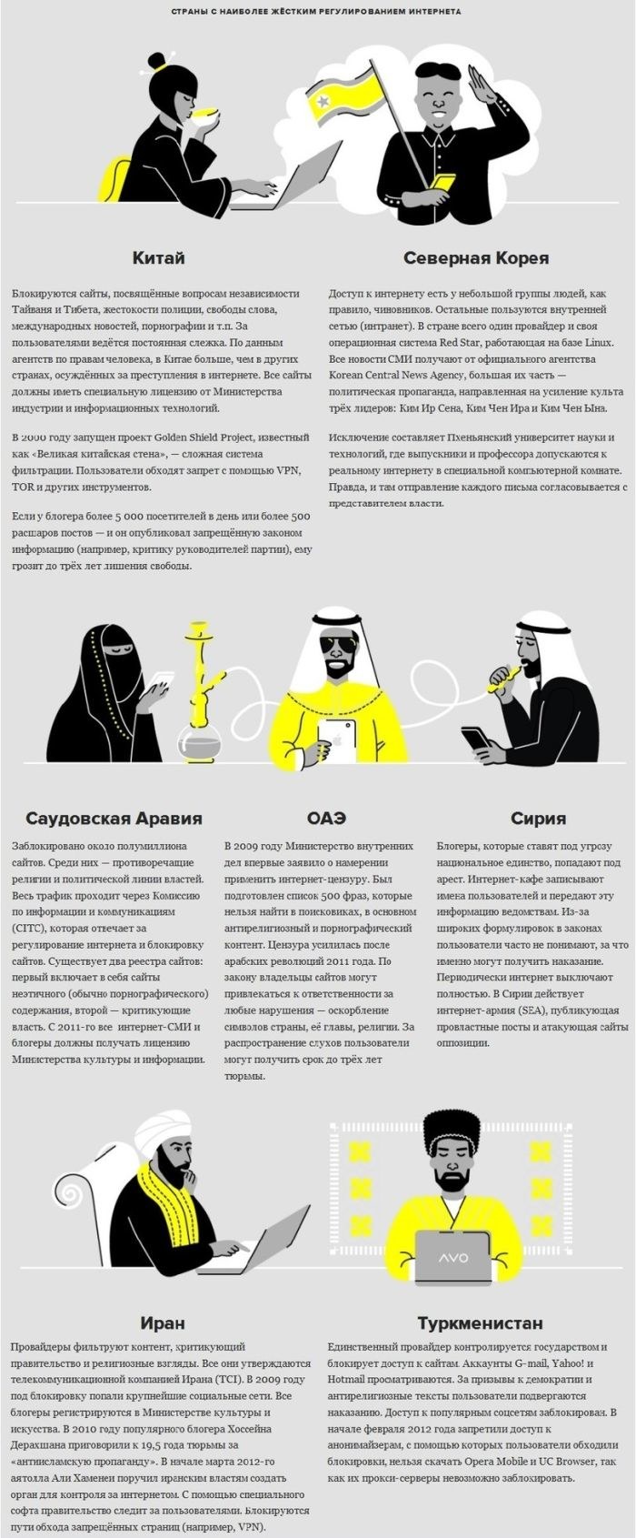 Сравнение интернет-цензуры в разных странах мира